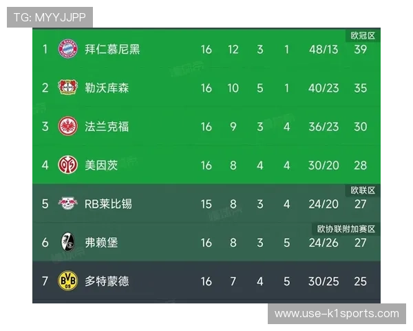 德甲争四战况激烈多特赛程差异引发舆论热议 德甲争四战况激烈多特赛程差异引发舆论热议